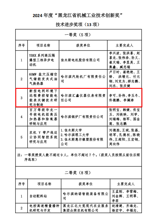 工業(yè)科技創(chuàng)新獎m 拷貝.png